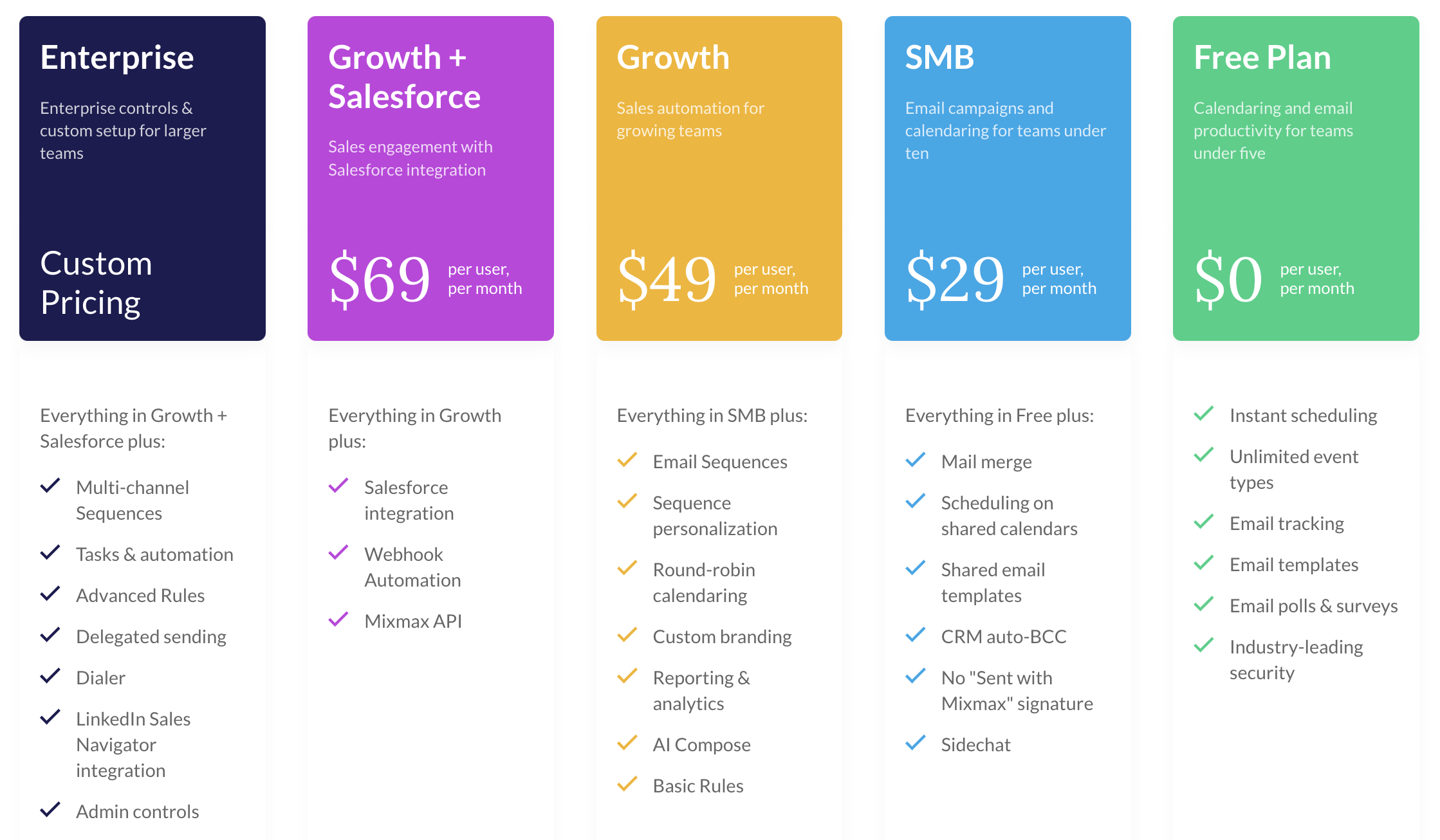 Mixmax pricing